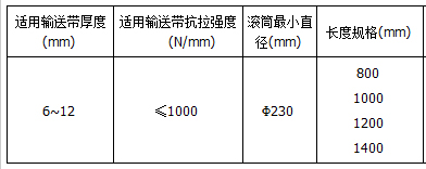 BKIII型強(qiáng)力皮帶扣(雙排扣)